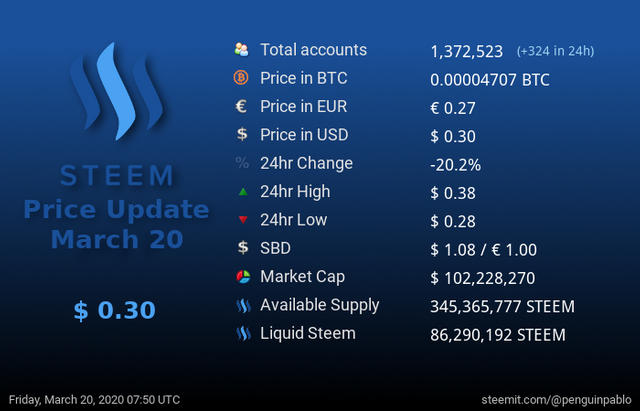 Steem Price Update.png