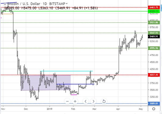 May2BTC.JPG