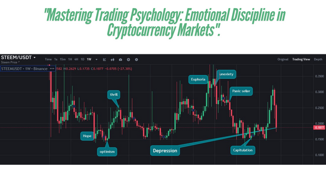 Mastering Trading Psychology Emotional Discipline in Cryptocurrency Markets.(2).png