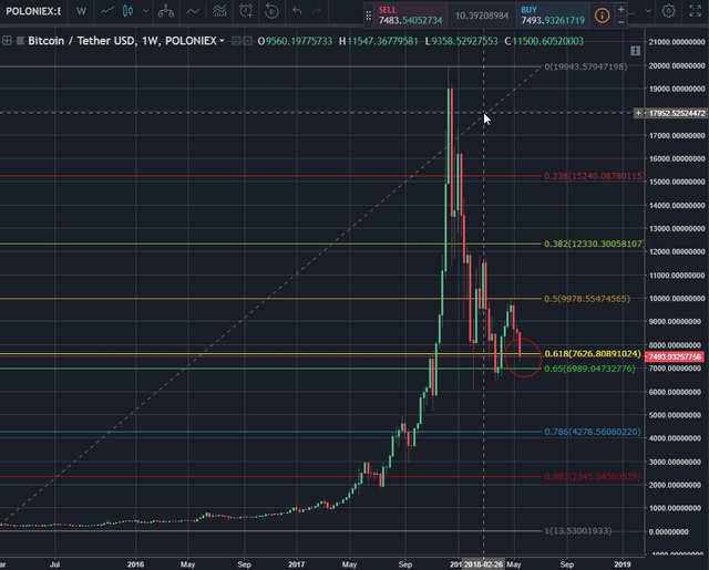 BTC Weekly 5-25-18.png