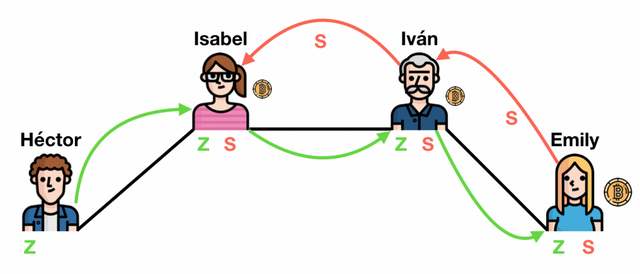 Lightning-Network-Bitcoin-Transaccion-1024x439.png