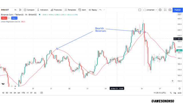 Bearish reversal.png