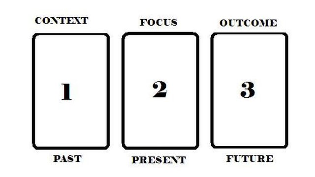 3 card spread.jpg