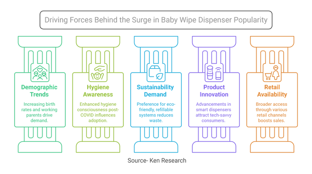 What is Fueling Growth in the Baby Wipe Dispenser Market_ - visual selection.png