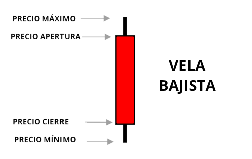 vela-japonesa-bajista.png