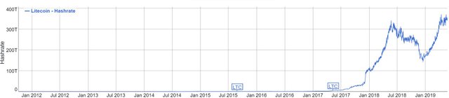 LTC_Hashrate.JPG