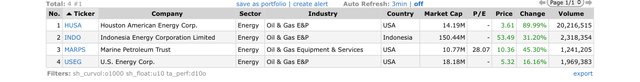 Top Gainers_2022.03.07.jpeg