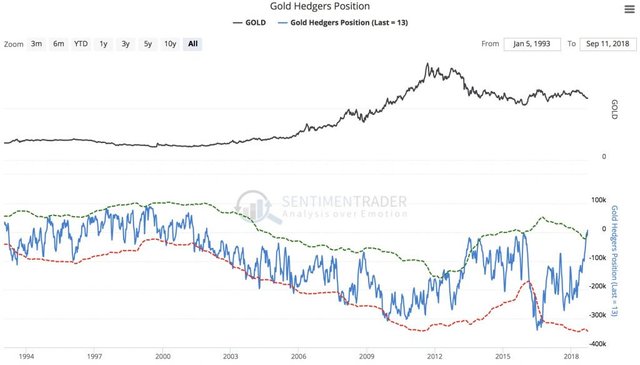 KWN-SentimenTrader-I-9142018-1024x584.jpg