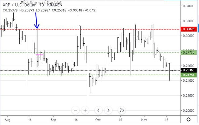 Nov19XRP.JPG