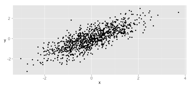 correlated_scatter.png