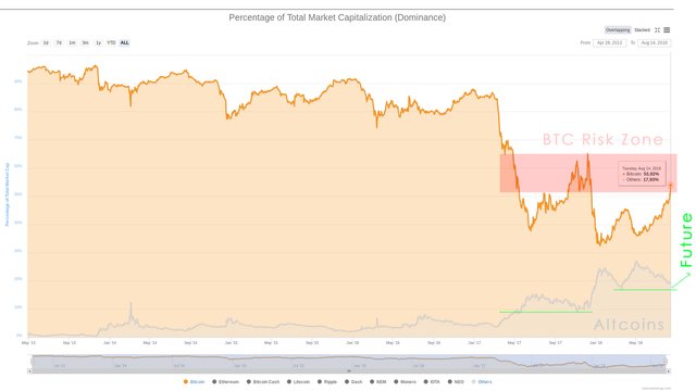 BTC_Dominance.jpg