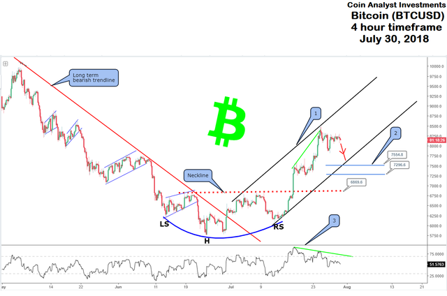 Bitcoin July 30.png