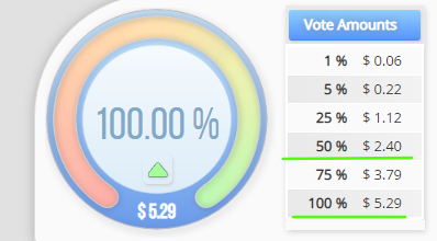 -steemitfoods voting power.png