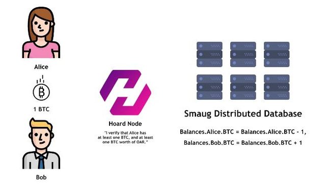 Hoard Smaug network transaction.JPG
