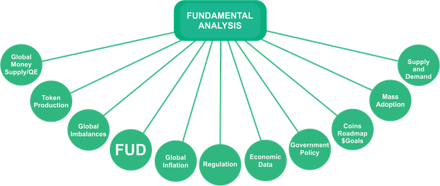 Fundamental analysis.png