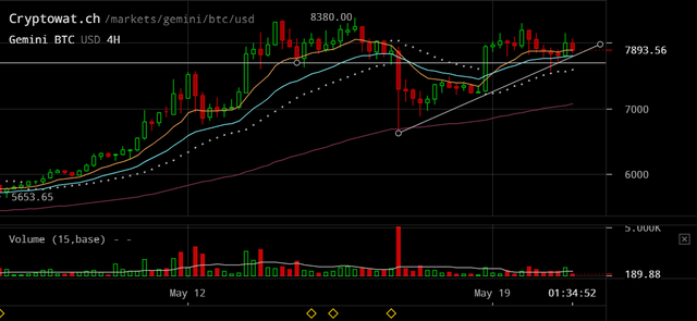 gemini-btcusd-May-20-2019-23-25-9.png