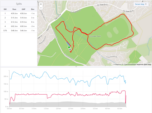 parkrun2018.07.14.PNG