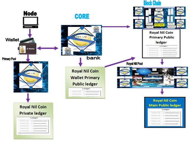 Royal Nil Coin -Money Wallet Primary Public Ledger.jpg