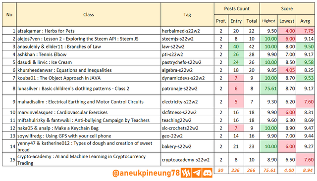 SLCs22w02-Stats-tb01.png