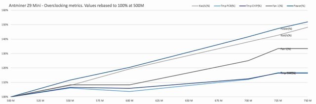 20180706-Overclocking-Chart.jpg