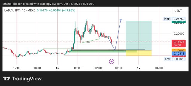 TradingView_Screenshot_1760630933311.jpg