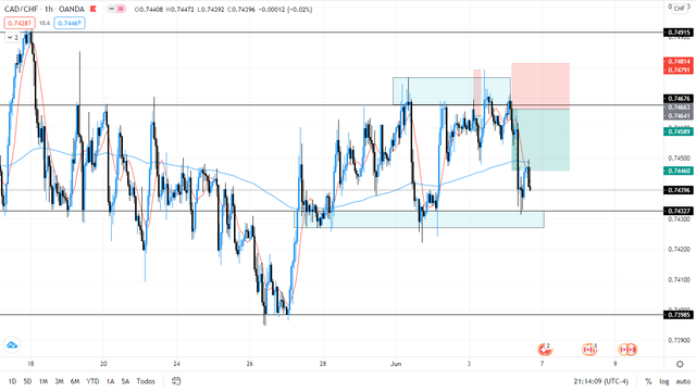 SEGUNDO ANALISIS CADCHF.png