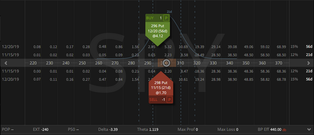 06. SPY Classic Put Diagonal - up 5 cents - 25.10.2019.png