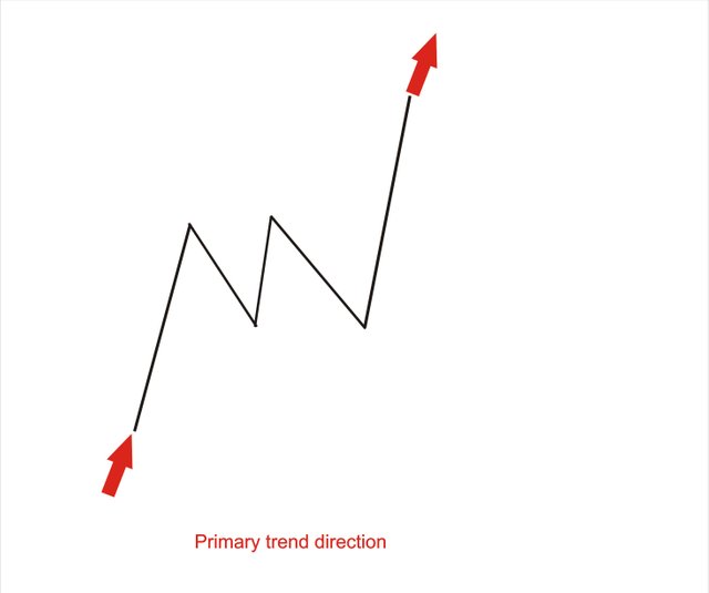 trend direction page 1.jpg