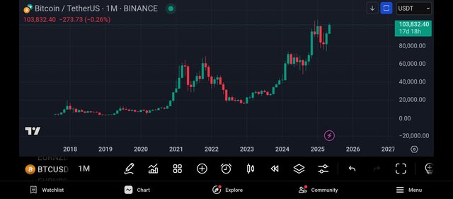 Screenshot_2025-05-14-07-08-33-780_com.tradingview.tradingviewapp.jpg