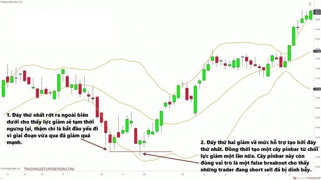 top-4-chien-luoc-bollinger-bands-don-gian-va-hieu-qua (2).jpg