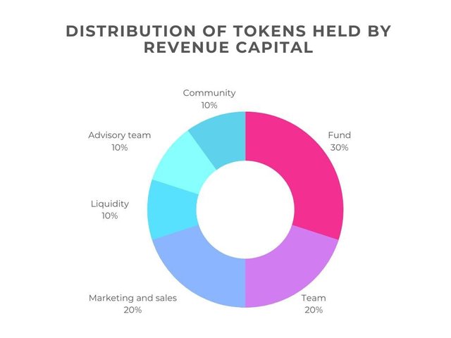 Token distribution1.jpeg