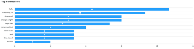 top-commenters (1).png