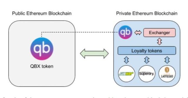 quibee blockchain.jpg