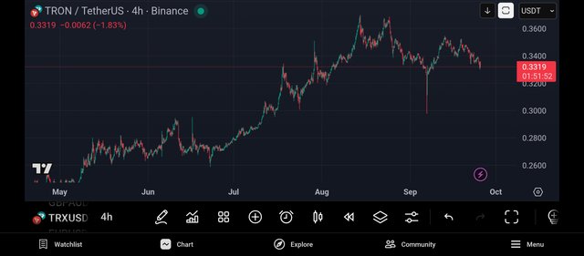 Screenshot_2025-09-25-19-08-08-304_com.tradingview.tradingviewapp.jpg