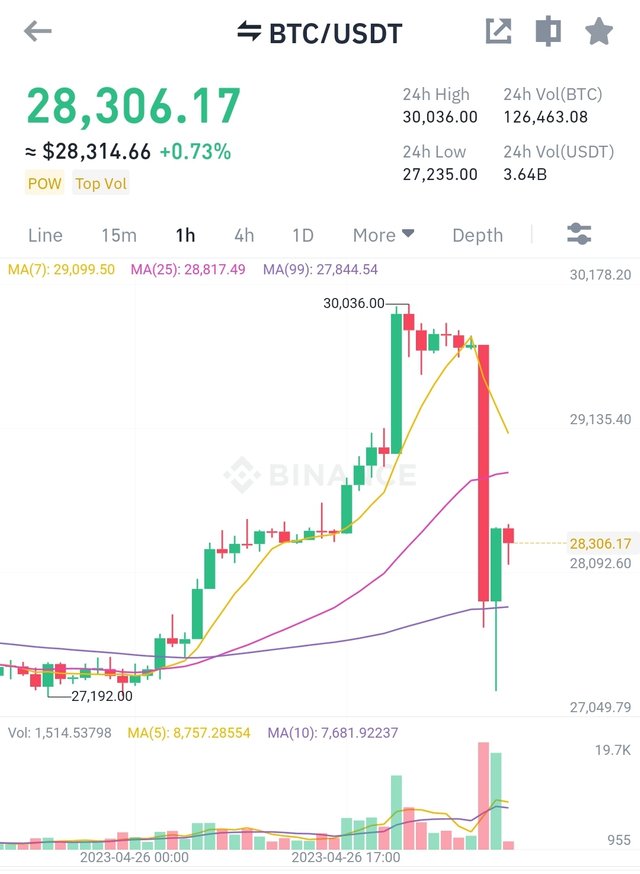 Screenshot_20230427_060952_Binance.jpg