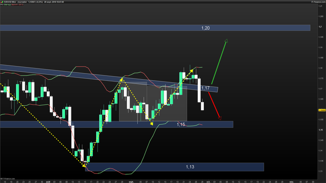 EURUSD-Journalier-2018_09_28-10h47.png