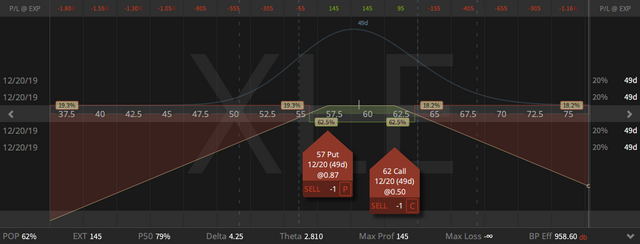 07. XLE Strangle - up 26 cents - 01.11.2019.png