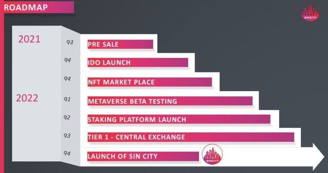 roadmap-sin-city-token-1-768x406.jpg