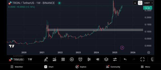 Screenshot_2025-06-07-19-51-36-410_com.tradingview.tradingviewapp.jpg