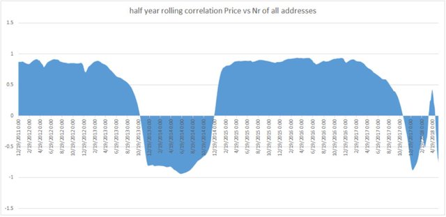 3mo-hinh-dinh-gia-bitcoin-dinh-luat-metcalfe-bien-dong-va-mo-phong-tuong-lai.JPG