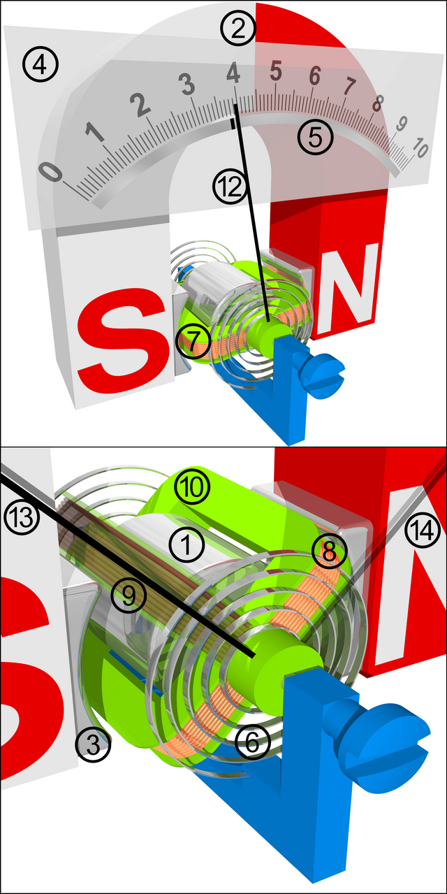 Moving_coil_instrument_principle.png