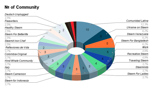 № of Community(1).png