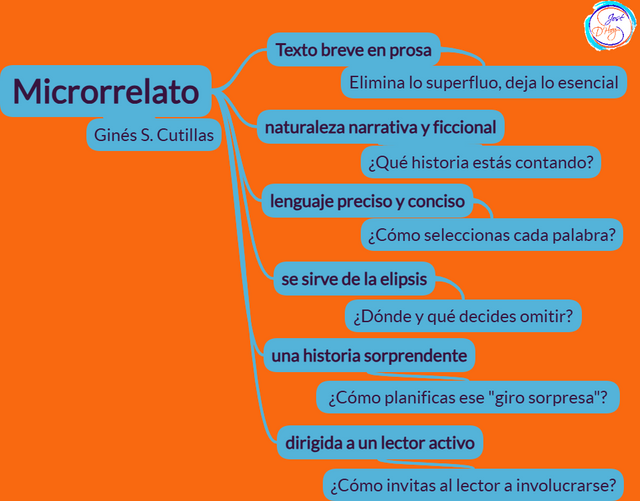 Microrrelato2.png