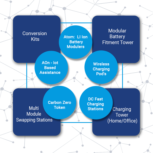 Czero Mobility Electric Mobility Ecosystem On Blockchain Steemit