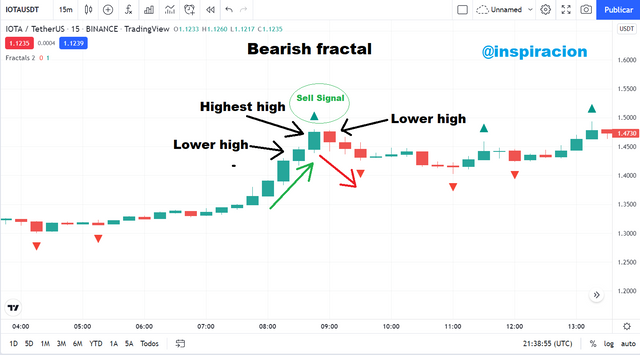 ejemplo fractal a la baja.png