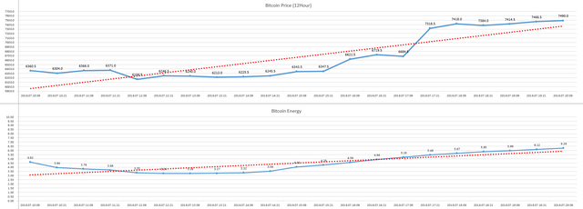 2018-07-20_21hour_Bitcoin_Energy.PNG