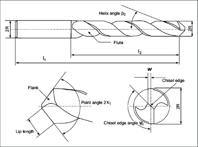 Twist-drill-geometry-16.png