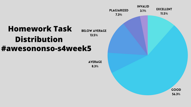 Pie Chart.png