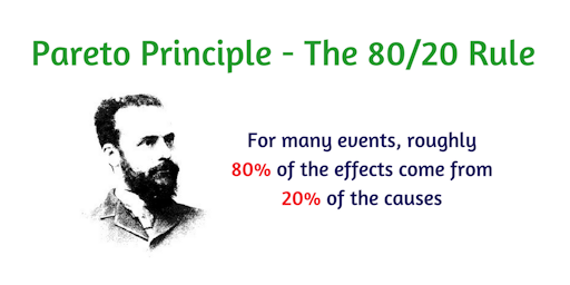 Pareto-principle-80-20-rule.png