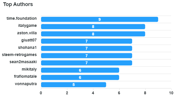 top-authors-chart (1).png